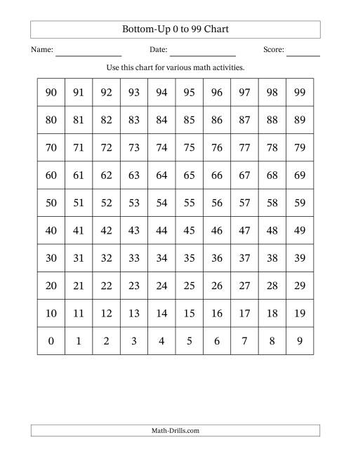 The Bottom-Up 0 to 99 Chart Math Worksheet