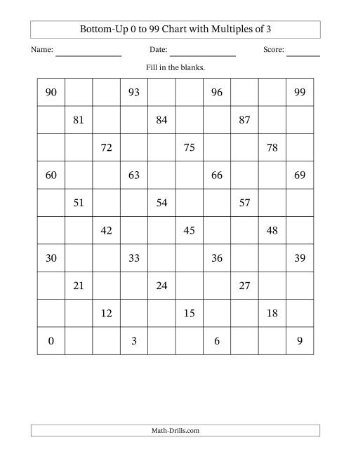 The Bottom-Up 0 to 99 Chart with Multiples of 3 Math Worksheet
