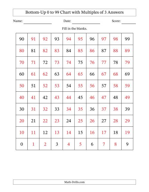 The Bottom-Up 0 to 99 Chart with Multiples of 3 Math Worksheet Page 2