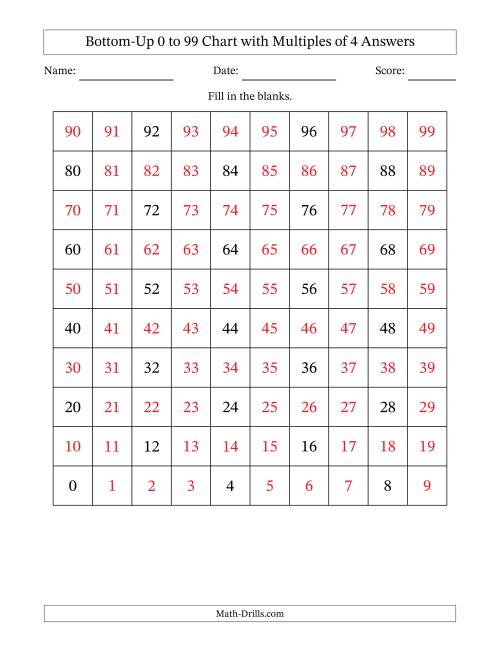 The Bottom-Up 0 to 99 Chart with Multiples of 4 Math Worksheet Page 2