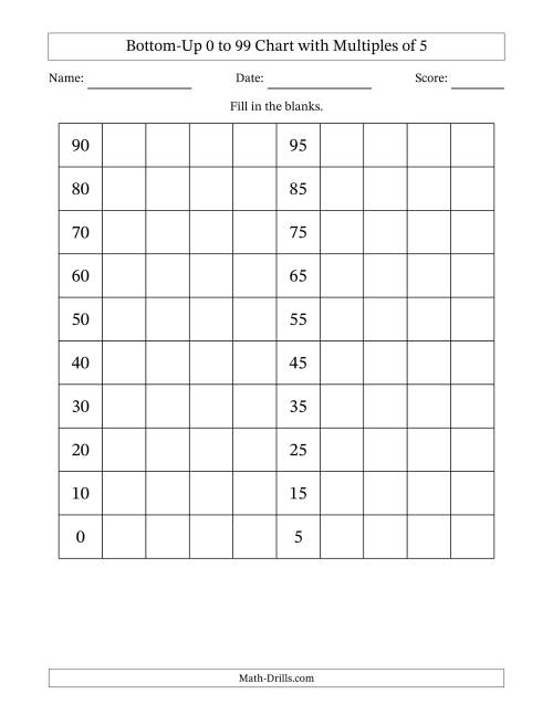 The Bottom-Up 0 to 99 Chart with Multiples of 5 Math Worksheet