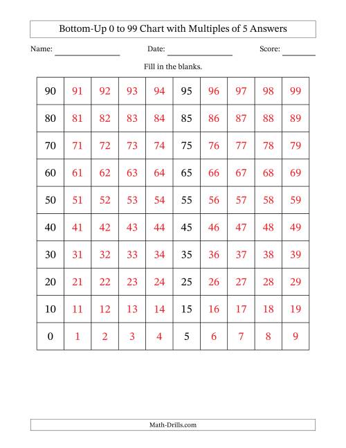 The Bottom-Up 0 to 99 Chart with Multiples of 5 Math Worksheet Page 2