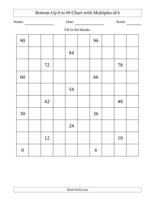 The Bottom-Up 0 to 99 Chart with Multiples of 6 Math Worksheet
