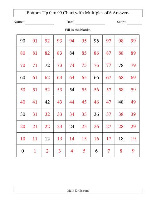 The Bottom-Up 0 to 99 Chart with Multiples of 6 Math Worksheet Page 2