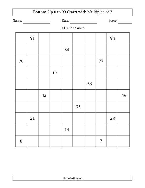 The Bottom-Up 0 to 99 Chart with Multiples of 7 Math Worksheet