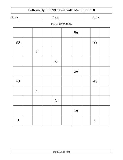 The Bottom-Up 0 to 99 Chart with Multiples of 8 Math Worksheet