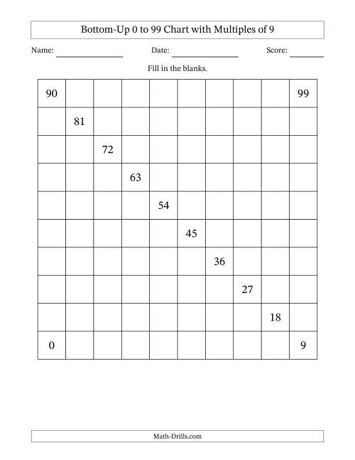 The Bottom-Up 0 to 99 Chart with Multiples of 9 Math Worksheet