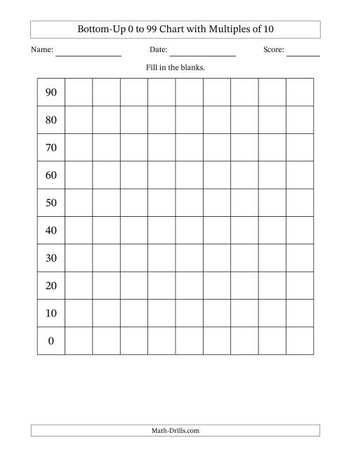 The Bottom-Up 0 to 99 Chart with Multiples of 10 Math Worksheet