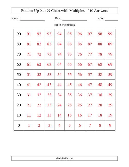 The Bottom-Up 0 to 99 Chart with Multiples of 10 Math Worksheet Page 2