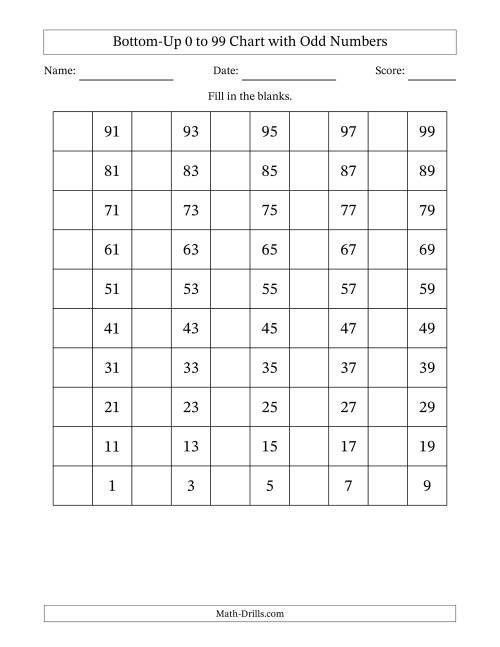 The Bottom-Up 0 to 99 Chart with Odd Numbers Math Worksheet