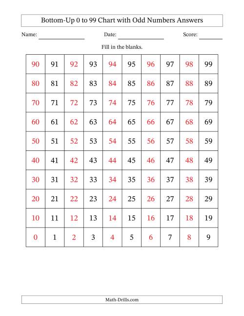 The Bottom-Up 0 to 99 Chart with Odd Numbers Math Worksheet Page 2