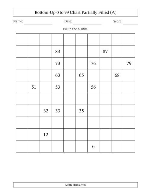 The Bottom-Up 0 to 99 Chart Partially Filled (A) Math Worksheet