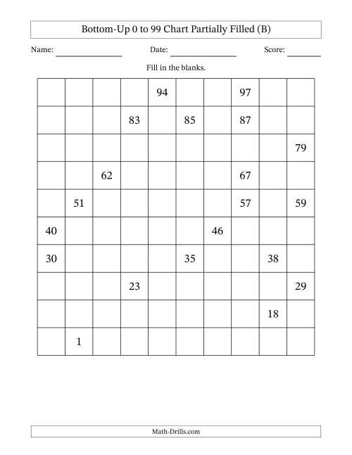 The Bottom-Up 0 to 99 Chart Partially Filled (B) Math Worksheet