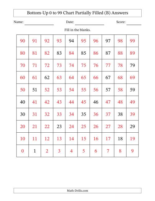 The Bottom-Up 0 to 99 Chart Partially Filled (B) Math Worksheet Page 2