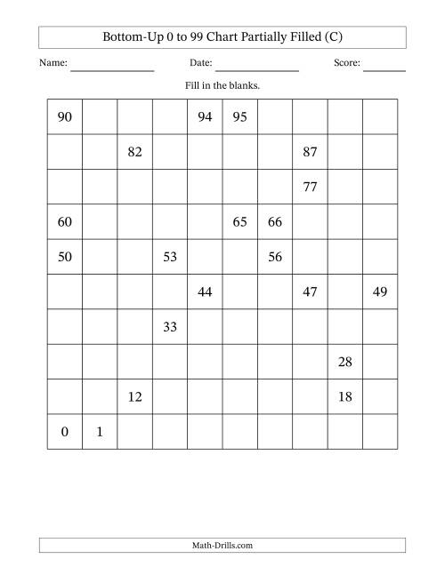 The Bottom-Up 0 to 99 Chart Partially Filled (C) Math Worksheet