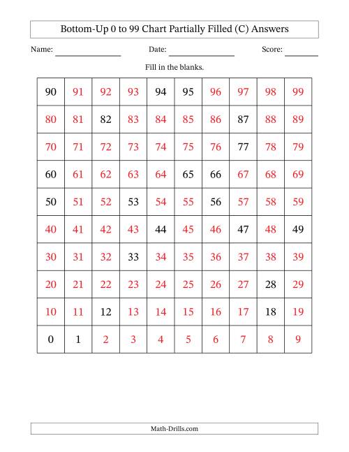 The Bottom-Up 0 to 99 Chart Partially Filled (C) Math Worksheet Page 2