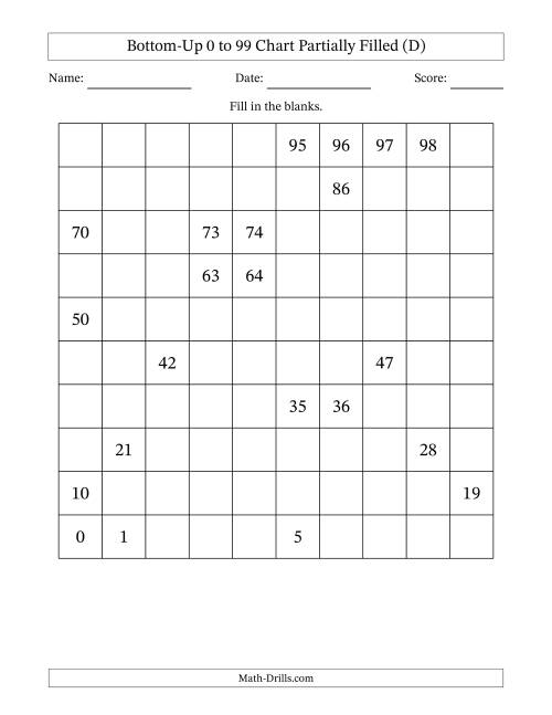 The Bottom-Up 0 to 99 Chart Partially Filled (D) Math Worksheet