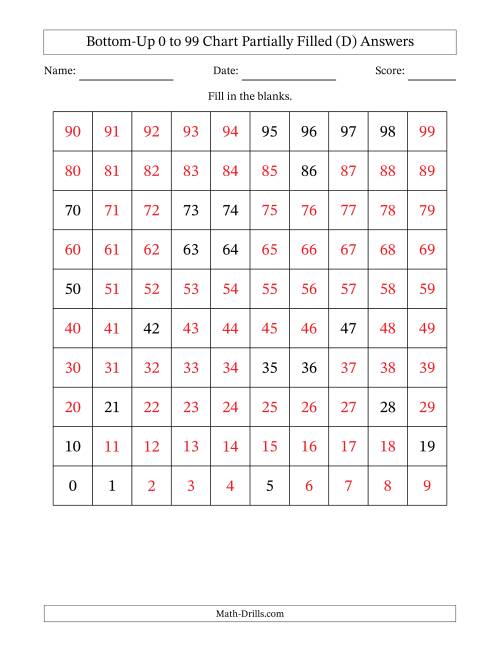 The Bottom-Up 0 to 99 Chart Partially Filled (D) Math Worksheet Page 2