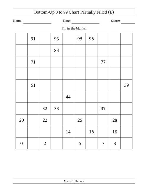 The Bottom-Up 0 to 99 Chart Partially Filled (E) Math Worksheet