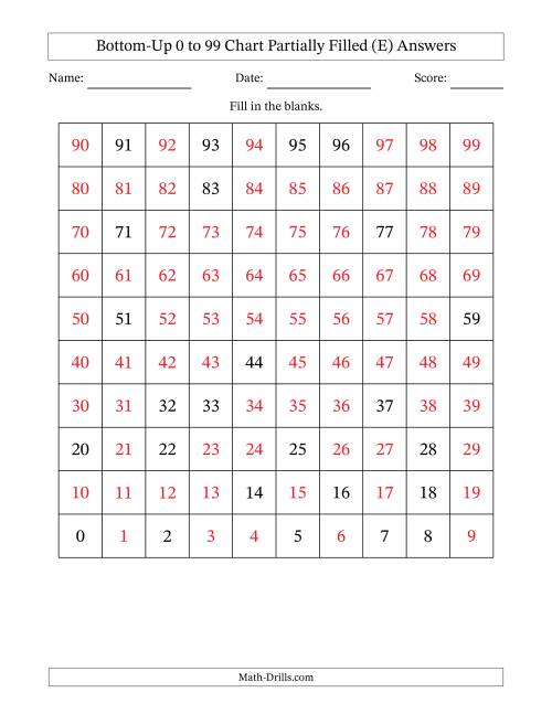 The Bottom-Up 0 to 99 Chart Partially Filled (E) Math Worksheet Page 2