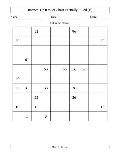 The Bottom-Up 0 to 99 Chart Partially Filled (F) Math Worksheet