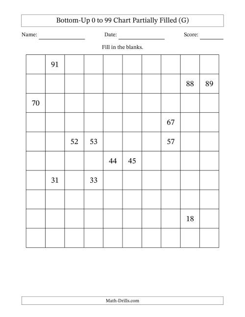 The Bottom-Up 0 to 99 Chart Partially Filled (G) Math Worksheet