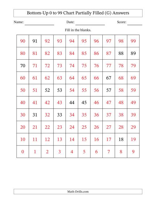 The Bottom-Up 0 to 99 Chart Partially Filled (G) Math Worksheet Page 2