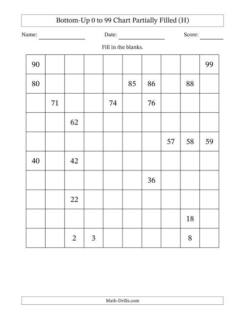 The Bottom-Up 0 to 99 Chart Partially Filled (H) Math Worksheet