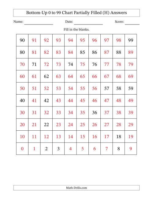 The Bottom-Up 0 to 99 Chart Partially Filled (H) Math Worksheet Page 2