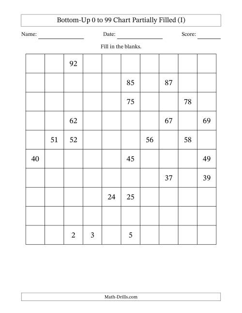 The Bottom-Up 0 to 99 Chart Partially Filled (I) Math Worksheet