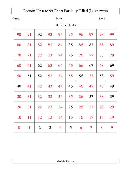 The Bottom-Up 0 to 99 Chart Partially Filled (I) Math Worksheet Page 2