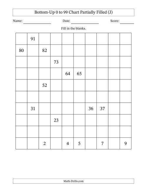 The Bottom-Up 0 to 99 Chart Partially Filled (J) Math Worksheet