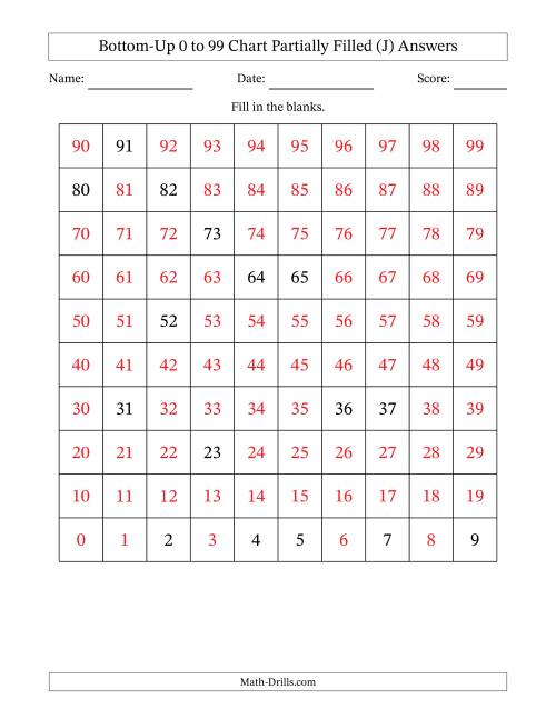 The Bottom-Up 0 to 99 Chart Partially Filled (J) Math Worksheet Page 2