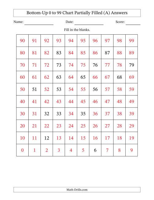 The Bottom-Up 0 to 99 Chart Partially Filled (All) Math Worksheet Page 2