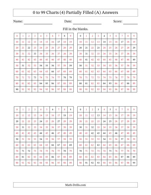 The 0 to 99 Charts (4) Partially Filled (A) Math Worksheet Page 2