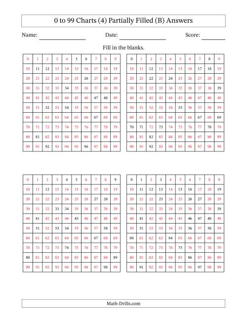 The 0 to 99 Charts (4) Partially Filled (B) Math Worksheet Page 2