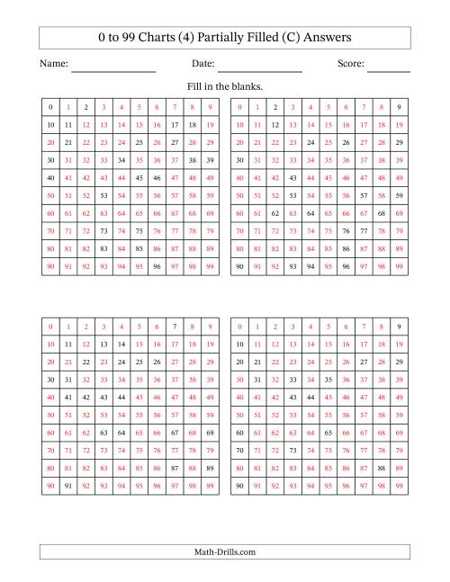 The 0 to 99 Charts (4) Partially Filled (C) Math Worksheet Page 2