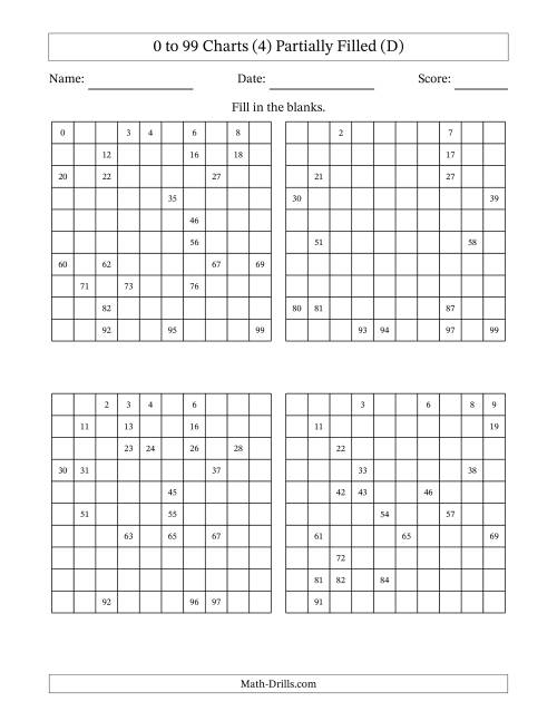 The 0 to 99 Charts (4) Partially Filled (D) Math Worksheet