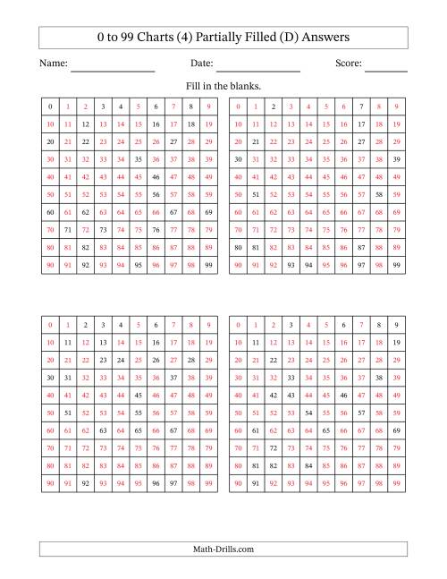 The 0 to 99 Charts (4) Partially Filled (D) Math Worksheet Page 2