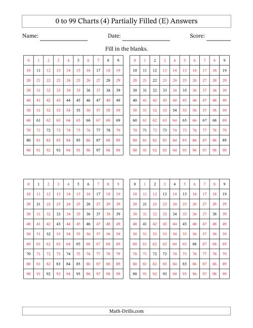 The 0 to 99 Charts (4) Partially Filled (E) Math Worksheet Page 2