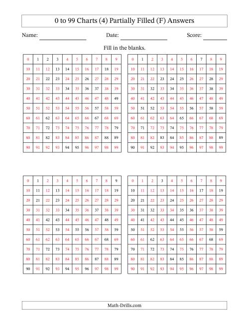 The 0 to 99 Charts (4) Partially Filled (F) Math Worksheet Page 2