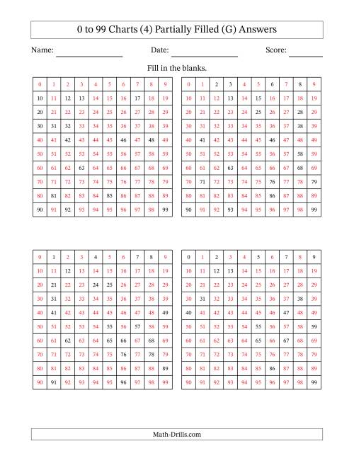 The 0 to 99 Charts (4) Partially Filled (G) Math Worksheet Page 2