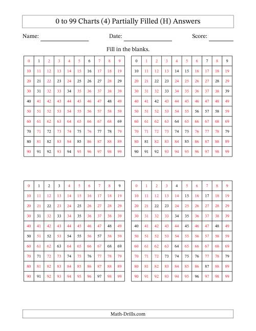 The 0 to 99 Charts (4) Partially Filled (H) Math Worksheet Page 2