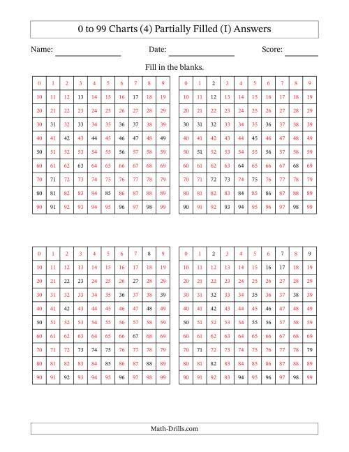 The 0 to 99 Charts (4) Partially Filled (I) Math Worksheet Page 2
