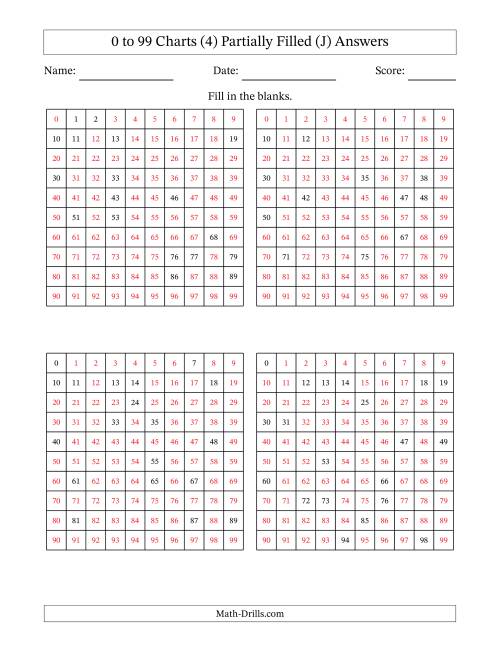 The 0 to 99 Charts (4) Partially Filled (J) Math Worksheet Page 2