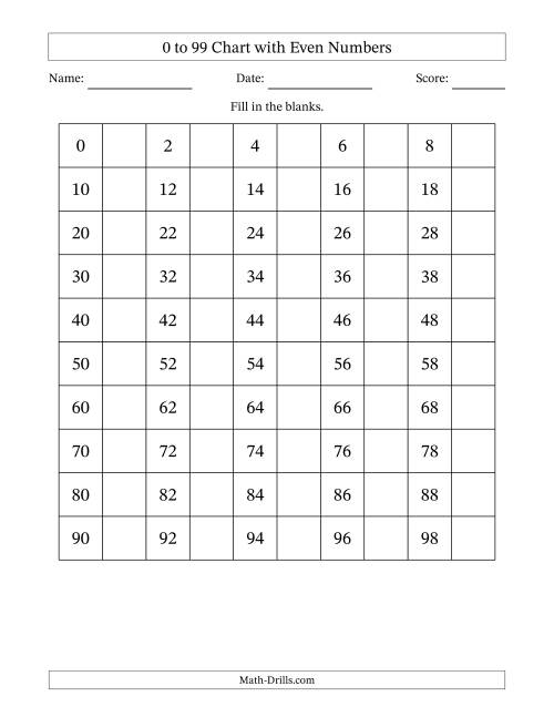 The 0 to 99 Chart with Even Numbers Math Worksheet