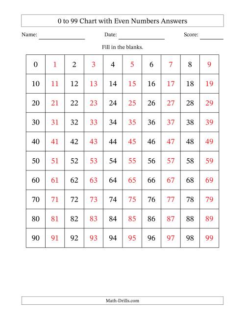 The 0 to 99 Chart with Even Numbers Math Worksheet Page 2