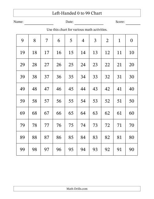 The Left-Handed 0 to 99 Chart Math Worksheet