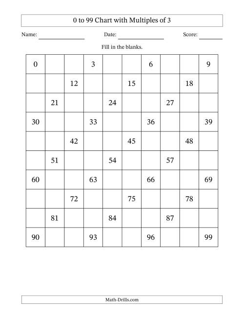 The 0 to 99 Chart with Multiples of 3 Math Worksheet