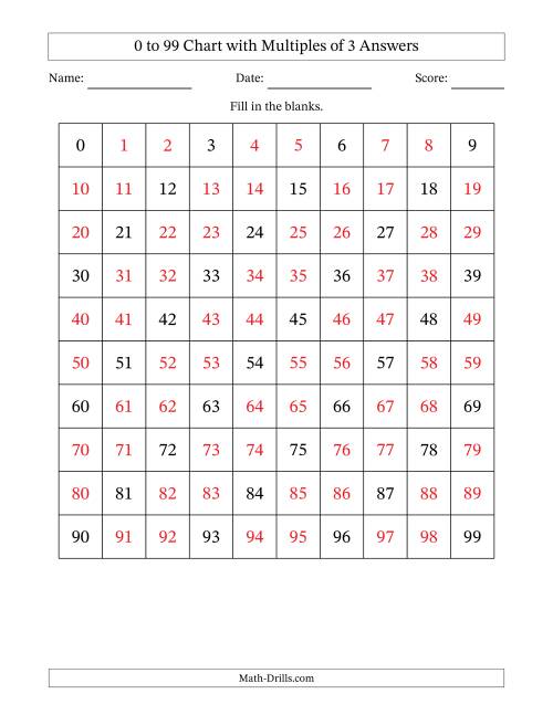 The 0 to 99 Chart with Multiples of 3 Math Worksheet Page 2
